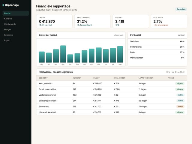 Financiële rapportage